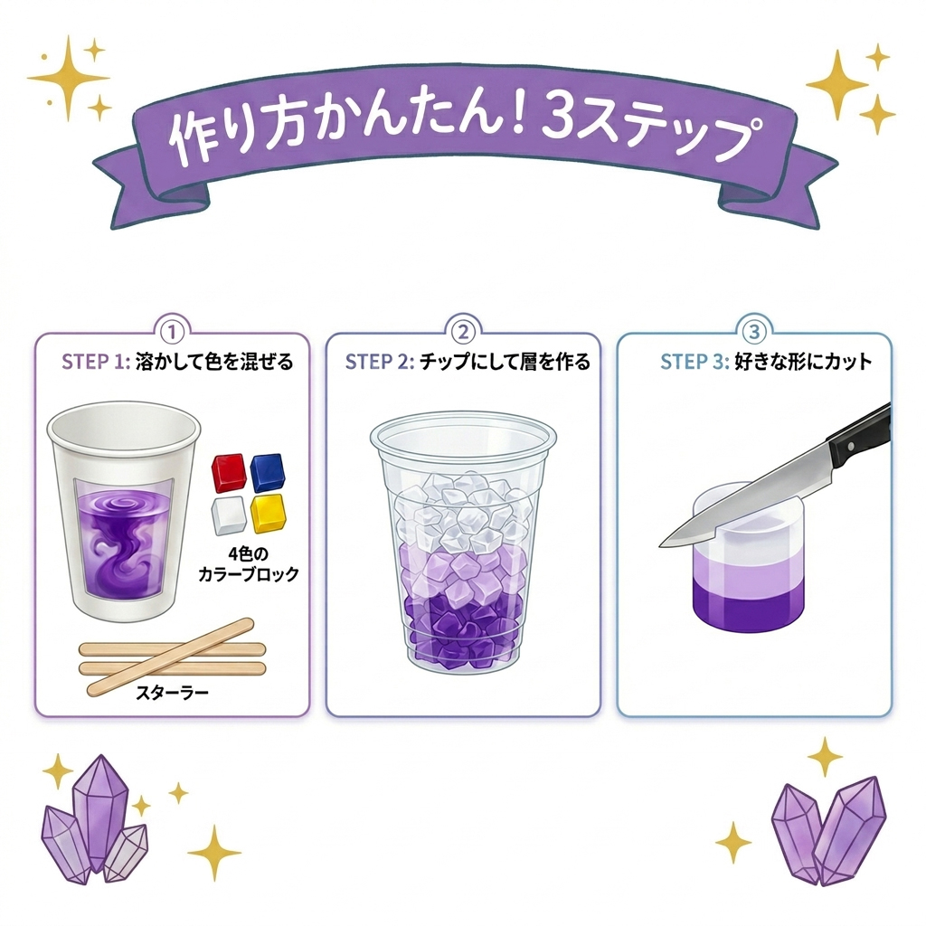 WSL-07特徴